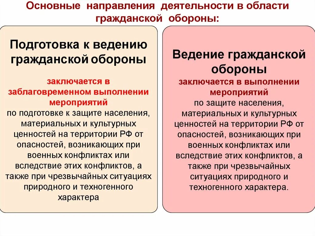 Суть деятельности го