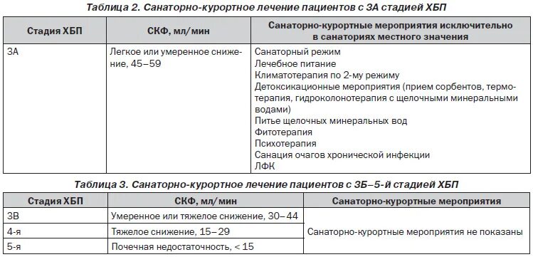 показания к санаторно-курортному лечению при хб. санаторно курортное лечение при артериальной гипертензии. санаторно курортное лечение при гипертонической болезни.