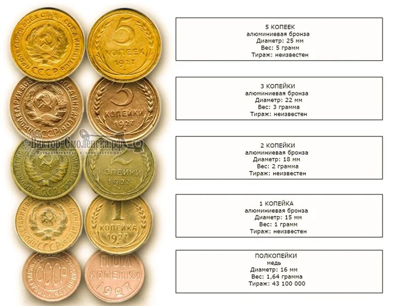 5 копеек это сколько. Алюминиевая бронза монеты 1 2 3 5 копейки. Вес монет СССР В граммах. 1,2,3,5.Монеты СССР. Вес монет СССР В граммах таблица.