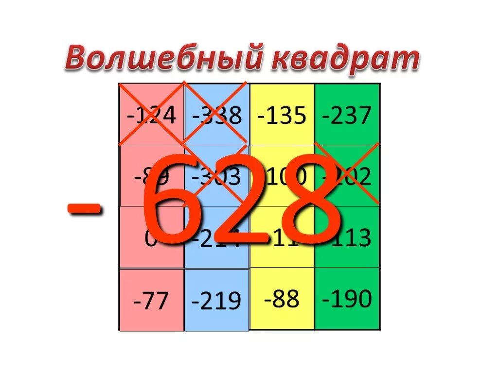 Магические квадраты 2 класс математика стр 62. Магический квадрат. Магический квадрат чисел. Магический квадрат 6 на 6. Помогите решить магический квадрат.