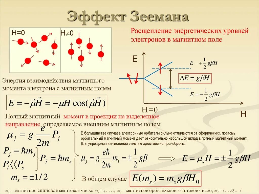 Энергия взаимодействия электронов в атоме. Расщепление спектральных линий в магнитном поле. Магнитный момент электрона в атоме формула. Эффект Штарка и Зеемана. Эффект Зеемана расщепление уровней.