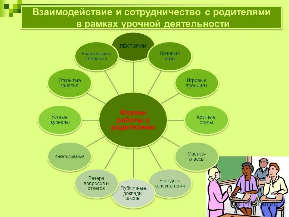 Формы взаимодействия с родителями в начальной школе. Формы работы классного руководителя с учащимися начальной школы. Формы взаимодействия школы и родителей. Формы работы с родителями в школе.