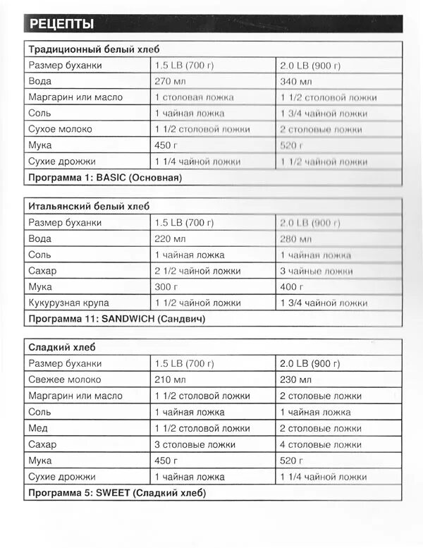 Хлебопечка Tarrington House bm2700 рецепты. Хлебопечка Tarrington House. Аляска ВМ 2600 инструкция хлебопечка. Рецепт хлеба для хлебопечки Saturn. Хлебопечка сентек рецепты