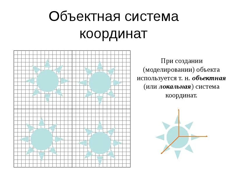 О каких 3 преобразованиях. Объектные системы. Объектные координаты. Локальная и Глобальная система координат 3d. Подвижная Объектная система координат это.