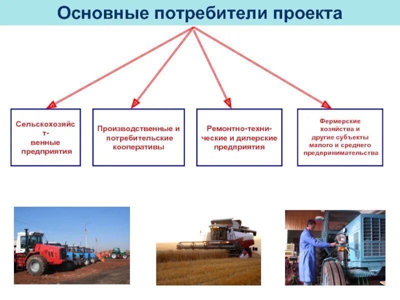 Промышленные и сельскохозяйственные предприятия. Промышленности и сельскохозяйственные предприятия. Какие промышленные и сельскохозяйственные предприятия. Какие промышленности и сельскохозяйственные предприятия. К сельскохозяйственным организациям относятся