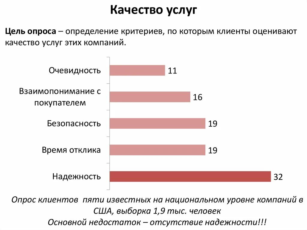 Опрос о качестве обслуживания. Анкетирование покупателей. Опрос клиентов о качестве обслуживания пример. Цель опроса клиентов.