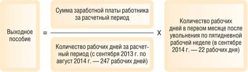 1 месяц после увольнения. Расчет выходного пособия формула. Выпла по сокращени. Рассчитать выходное пособие. Пособие по среднему заработку при увольнении по сокращению работника.