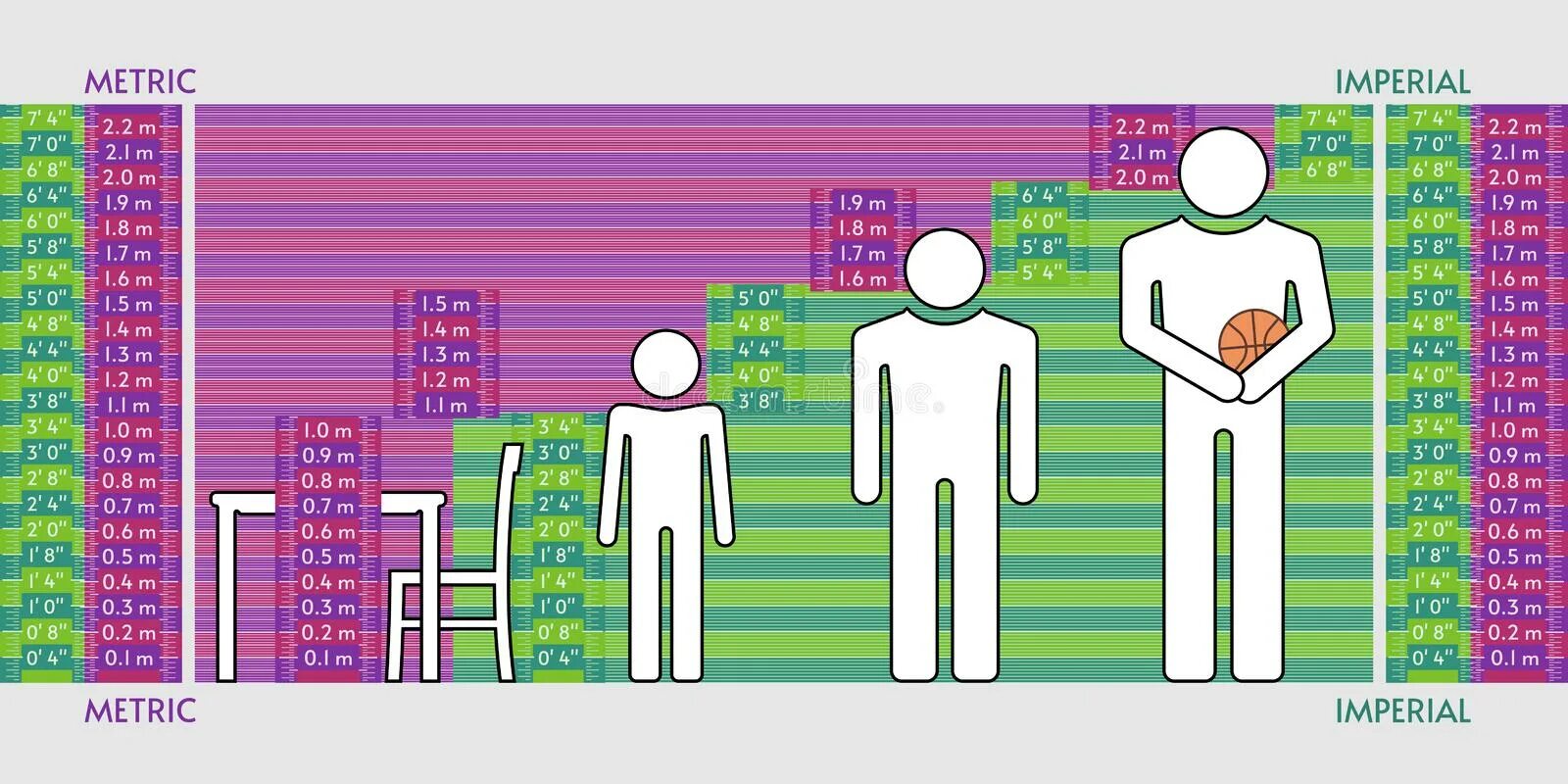 Unit height