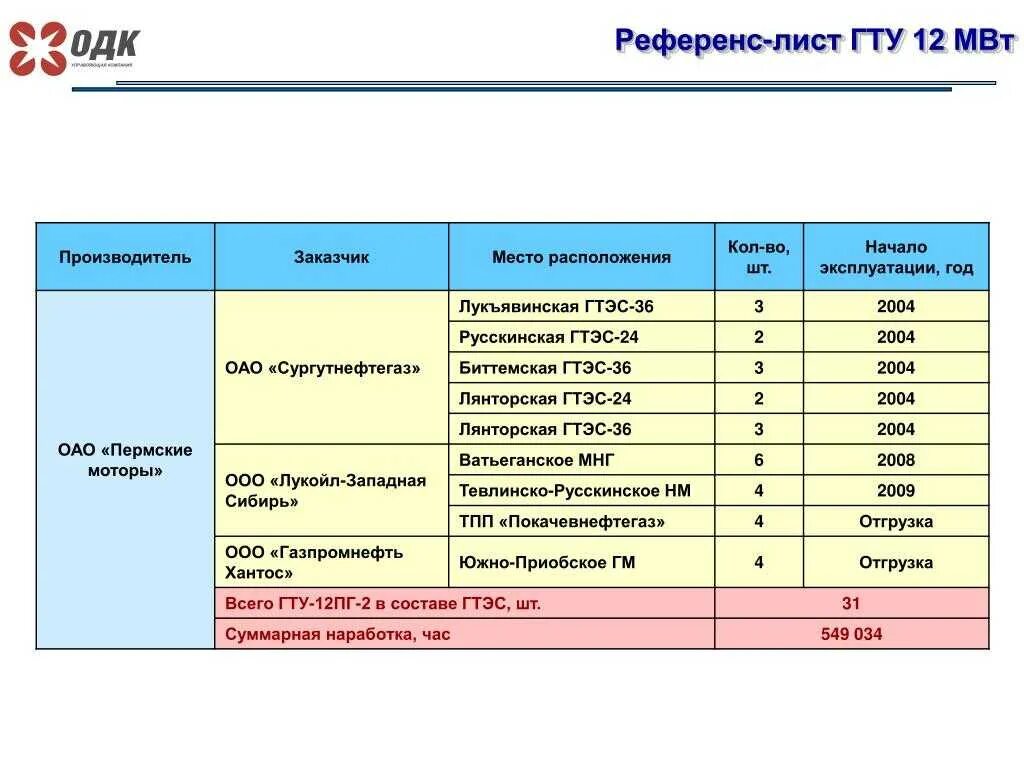 Опыт работы лист. Референс лист. аист референс. лиса референс. референс лист компании.