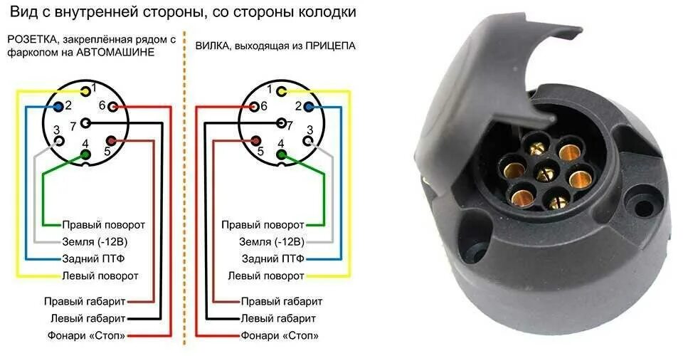 Распиновка вилки прицепа 7 Pin. Распиновка розетки автомобиля на 7 проводов для прицепа. Схема подключения вилки прицепа 7 пин. Фаркоп распиновка разъема 7 Pin. Схема подключения розетки на фаркоп