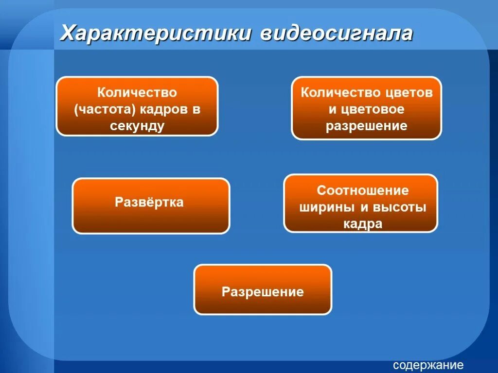 Частота кадров информатика. Характеристики видеосигнала. характеристики видеоинформации. характеристики видеосигнала. количество кадров в секунду. частота кадров и количество кадров.