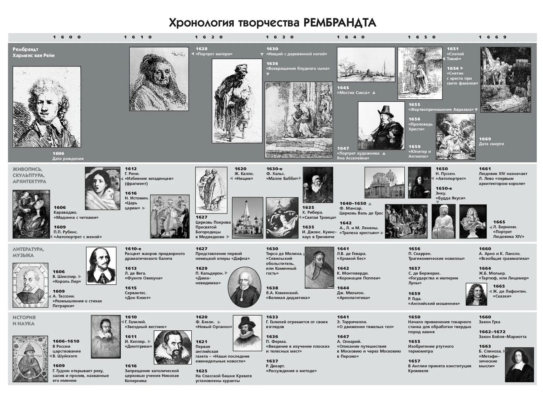 Название эпох в искусстве. История искусств таблица хронология. Эпохи в живописи в хронологическом. Хронология стилей в искусстве. Эпохи в искусстве таблица.