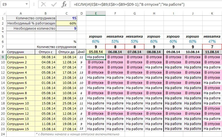 С учетом того сколько. Таблица отпусков в экселе. Учет отпусков таблица. Таблица эксель график отпусков. Диаграмма для Графика отпусков в экселе.