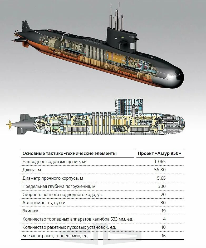 пр.677 - LADA - Неатомные ПЛ (ПЛ) - Подводные лодки - Флот