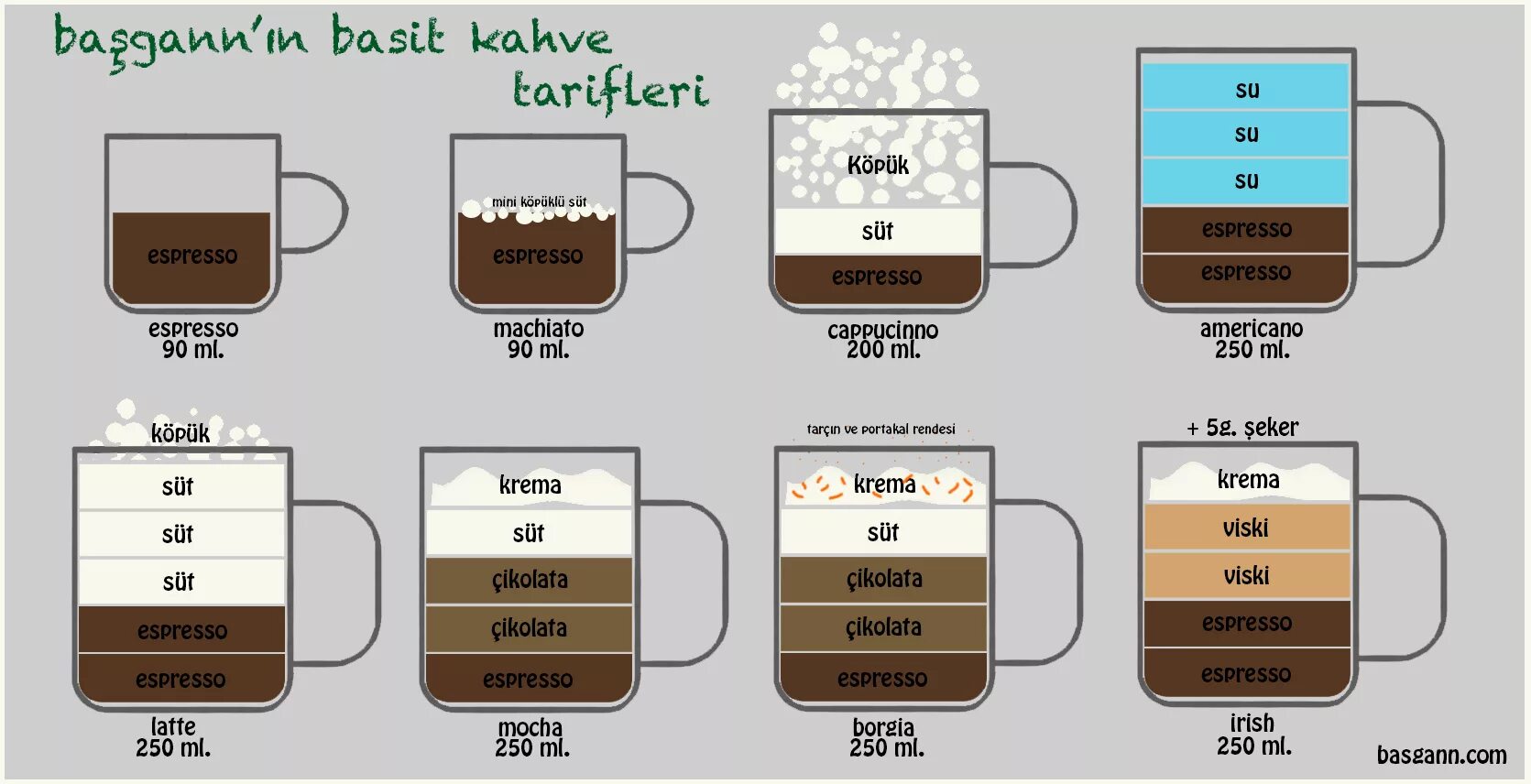 какая температура капучино