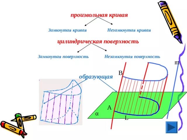 Произвольная замкнутая поверхность