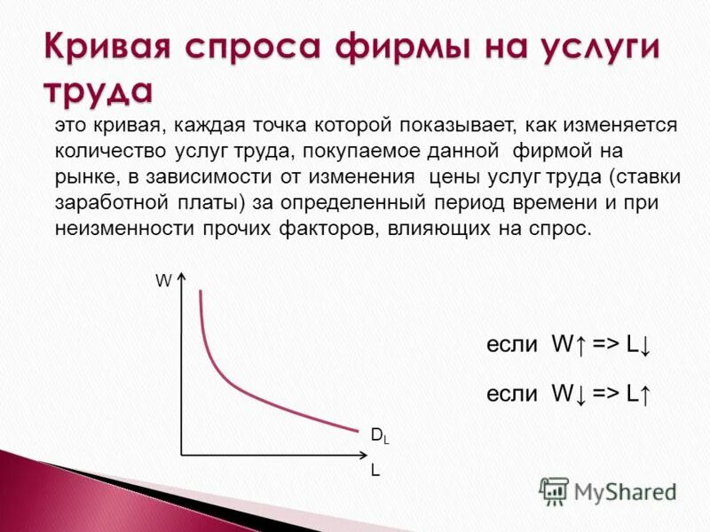 Список кривых