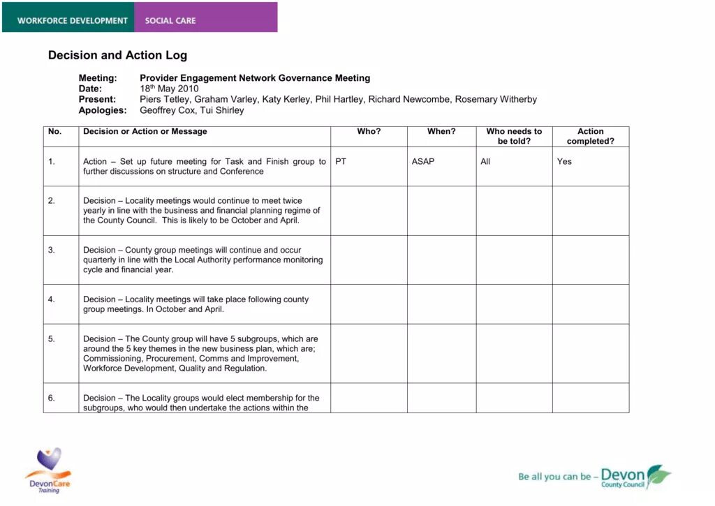 Action decide. Ooda loop. Early decision. Воронка продаж в маркетинге. Early decision early action regular decision.