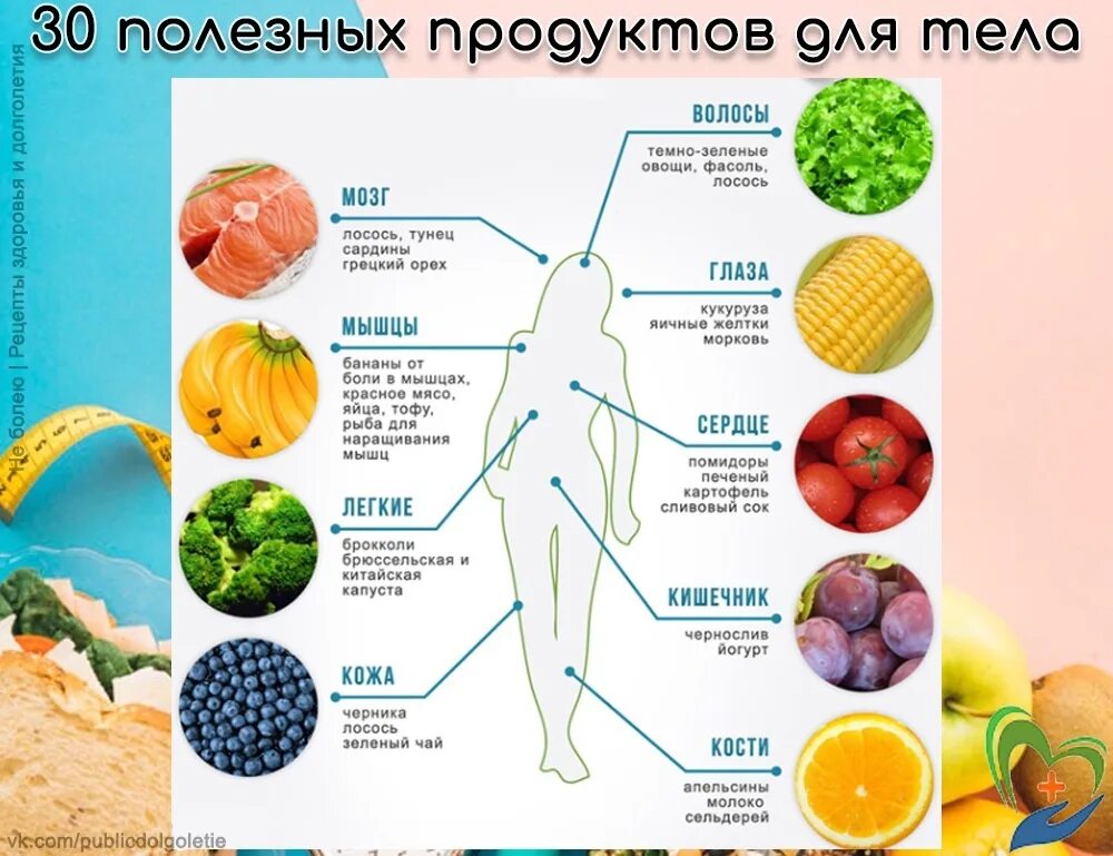 Овощи необходимые организму. Продукты полезные для человеческого организма. Самый полезный продукт для человека. Полезная еда для мышц. Полезные продукты для тела.