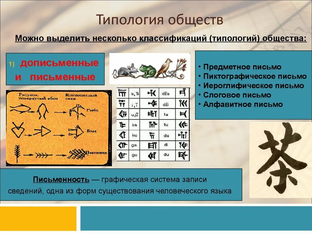 Типы общества письменное. Дописьменные и письменные общества. типы общества дописьменные и письменные. типология обществ. типология обществ письменное.