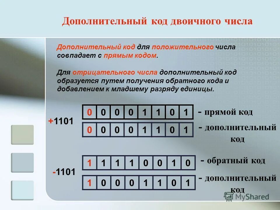 5 в дополнительном коде. Дополнительный и обратный код числа. Дополнительный код двоичного числа. Прямой обратный и дополнительный коды. Дополнительный код отрицательного двоичного числа.