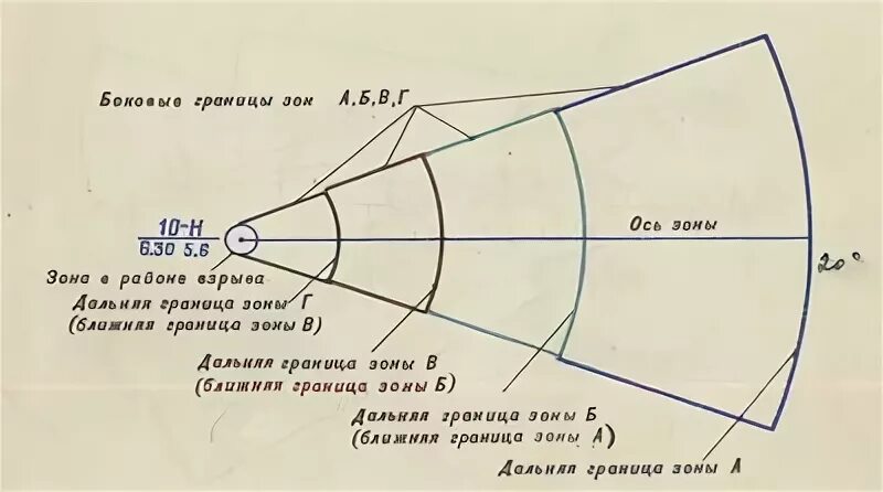 Зона поражения определение. В схеме нанесения прогнозируемых зон заражения при одиночном. Порядок нанесения зон заражения на схемы топографические карты.