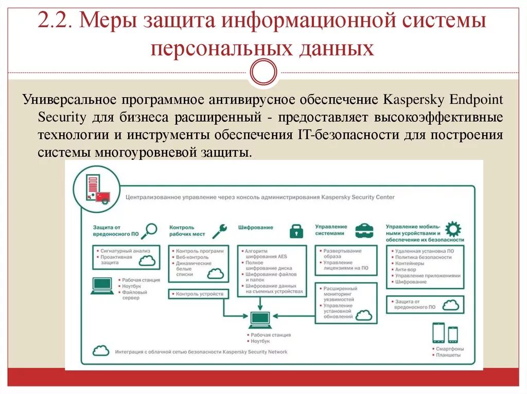 В случае расхождения персональных данных. Защита персональных данных. Информационная система персональных данных. Меры по защите персональных данных. Обработка персональных данных схема.