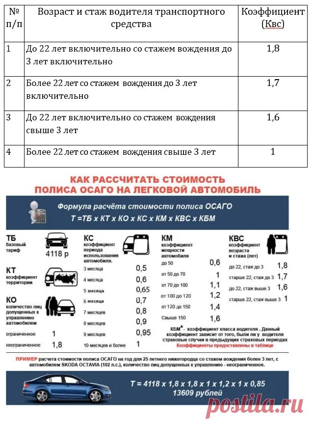 Коэффициент страховки водителя. Коэффициент от водительского стажа ОСАГО. Таблица расчета ОСАГО. Коэфициен озаго отстажа. ОСАГО стаж вождения.