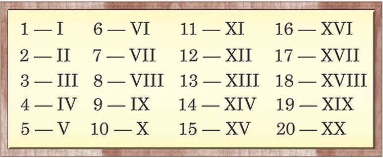 1790 какой век. Таблица веков. Века таблица. Века римскими цифрами и года. Века таблица веков.