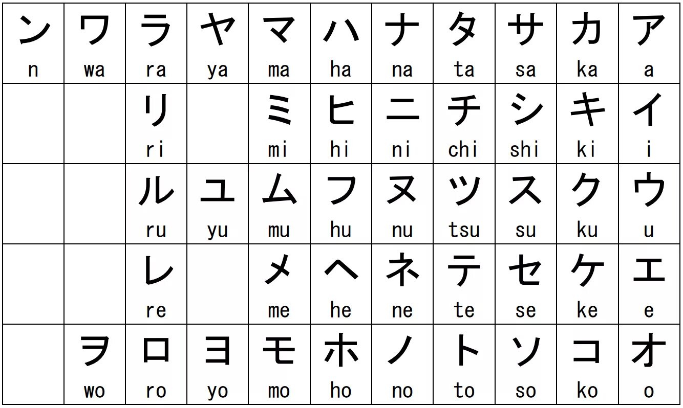 Катакана японских слогов. Японская слоговая Азбука хирагана. Годзюон хирагана. Хирагана катакана ромадзи. Игры на японском языке