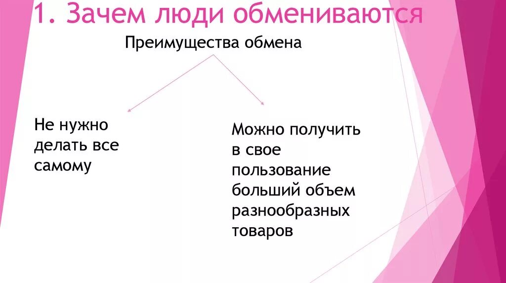 Для чего человеку нужен обмен. Преимущества обмена. Зачем люди обмениваются. Зачем юдиобмениваются. В чем преимущество обмена.