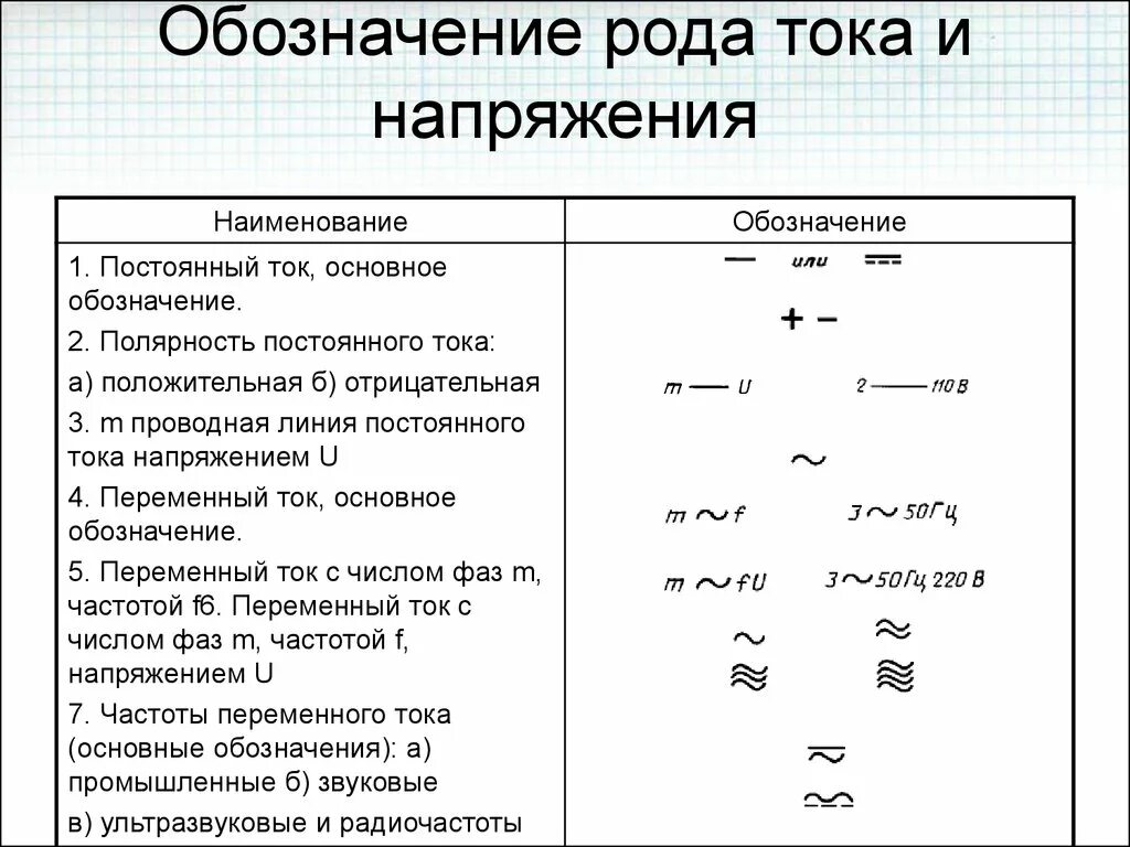 Сильные слабые токи