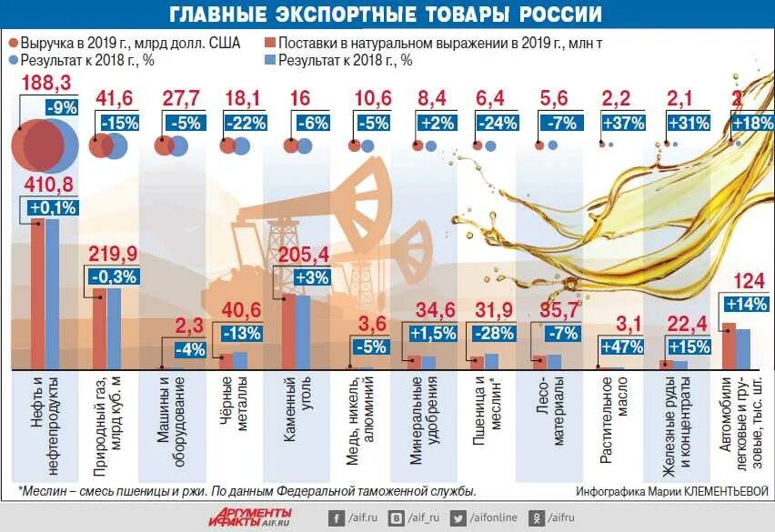 Каково будущее стран сильно зависящих от нефти. Структура экспорта нефти из россии по странам. структура экспорта по странам. экспорт российской нефти по странам. структура экспорта нефти.
