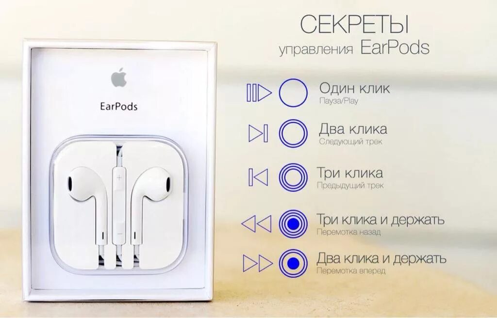 Наушники airpods управление. Наушники Apple Earpods Pro 2. Управление наушниками Apple Earpods 2. Наушники айрподс 2 управление сенсорное. Управление наушниками Earpods Pro.