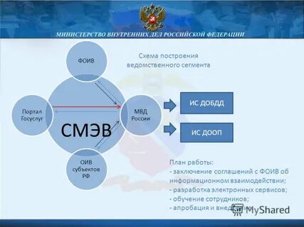 Сц смэв