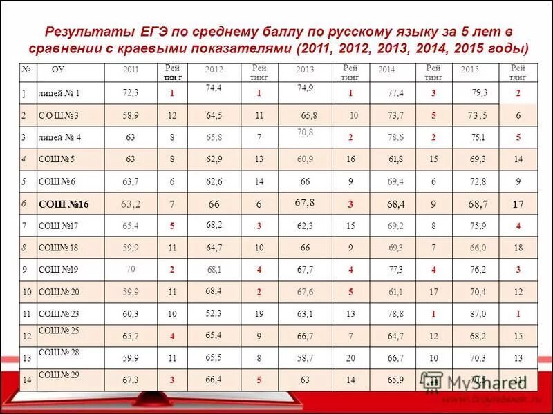 перевод баллов задания егэ русский. шкала баллов егэ русский 2022.