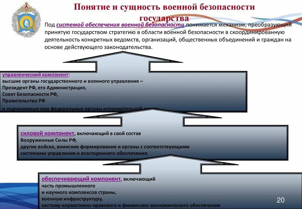 Понятие Военная безопасность. Система обеспечения военной безопасности. Понятие и сущность военной безопасности государства. Нормативно правовая база обеспечение военной безопасности. Тесты военной безопасности