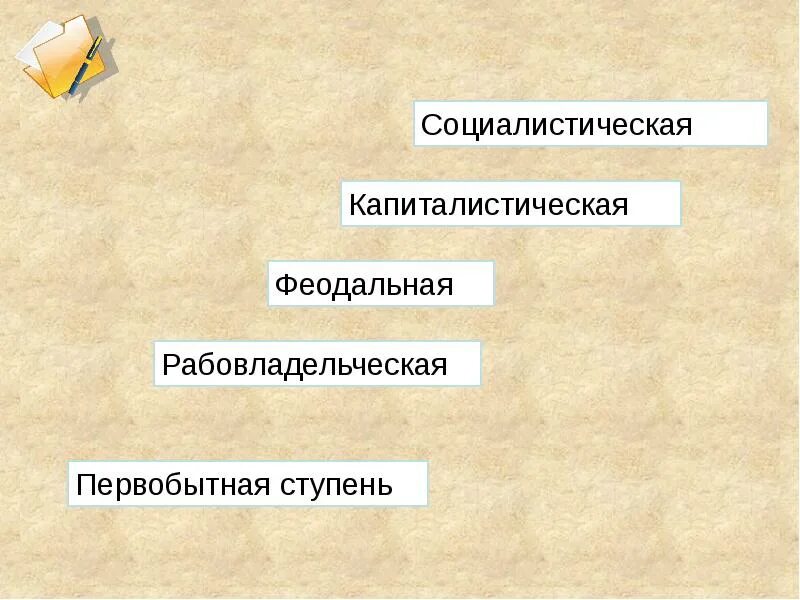 Капиталистическая рабовладельческая первобытная