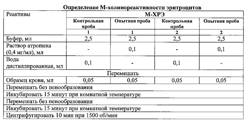 Образец контрольной пробы. Контрольная и опытная проба. оптическая плотность опытной пробы. контрольная стандартная и опытная пробы.