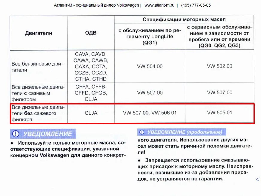 Тигуан 1.4 сколько масла