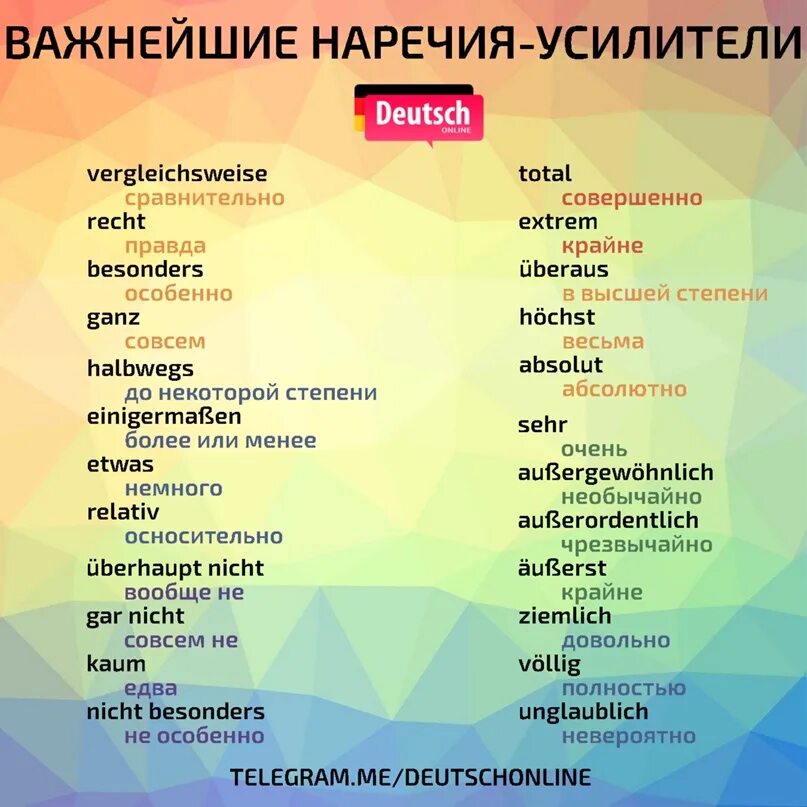 Немецкий язык также. Наречия в немецком языке. Немецкий язык важные темы. Наречия места в немецком языке. Наречия направления в немецком языке.