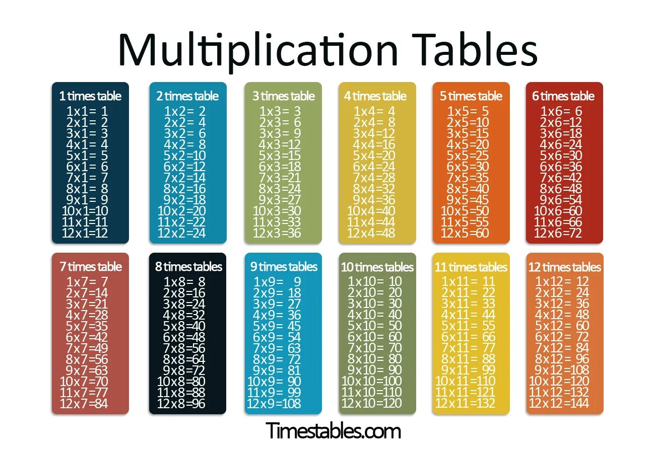 Таблица умножения. Цветная таблица умножения для печати. Таблица умножения таблица. Т̷а̷б̷л̷и̷ц̷а̷ у̷м̷н̷о̷ж̷е̷н̷. 5 8 11 12 44 3