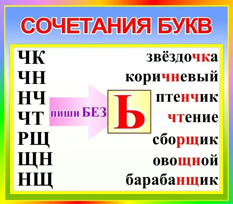 Чк чн нч правило. Чк чн нч правило. Правила чк чн. Сочетание чн. Чк чн правило.