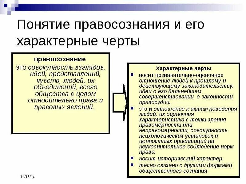 Правосознание и его структура. Правосознание тгп схема. Понятие, функции и виды правосознания. Виды правосознания схема. Составьте таблицу «виды правосознания».