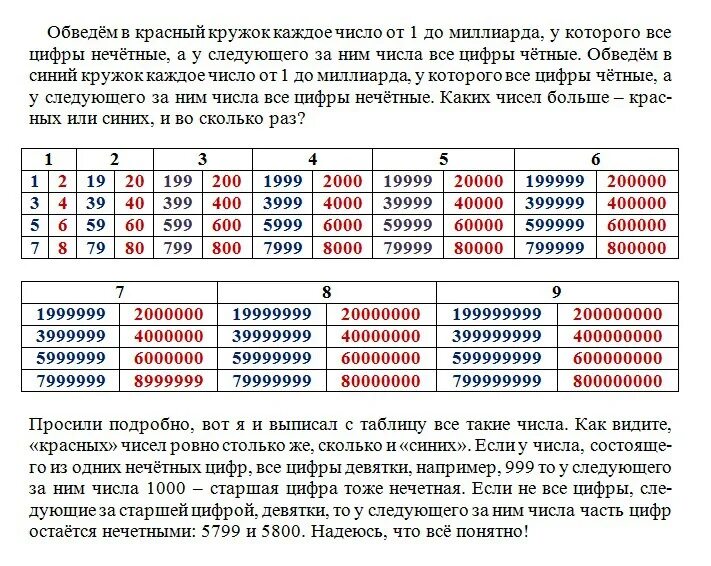 Как определить нечетное число