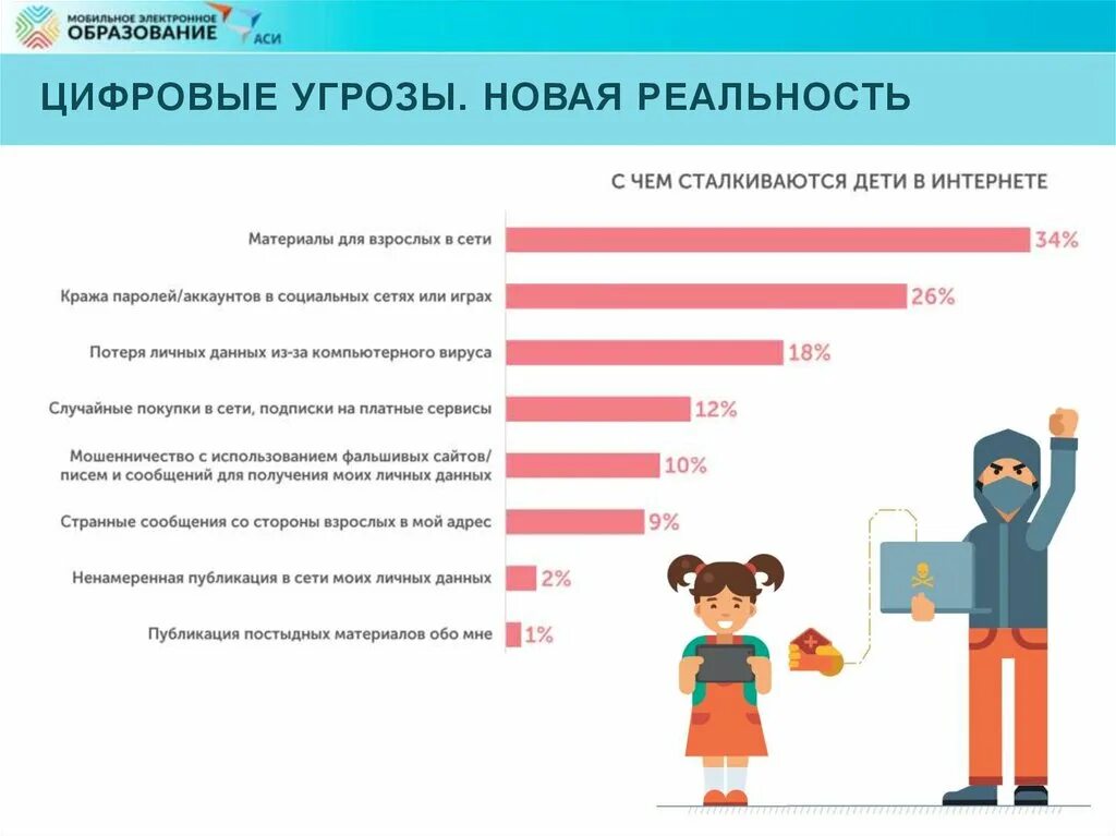 Проблемы цифрового образования. Цифровые угрозы. Цифровизация образования. Угрозы цифрового образования. Угрозы цифровизации образования.