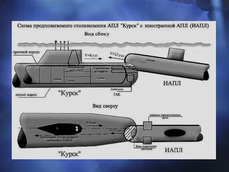 Сколько нужно торпед. Курск подводная лодка сбоку. Курск подводная лодка схема. Курск 141 атомная подводная лодка. Схема подводной лодки Курск.