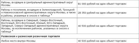Торговый сбор таблица
