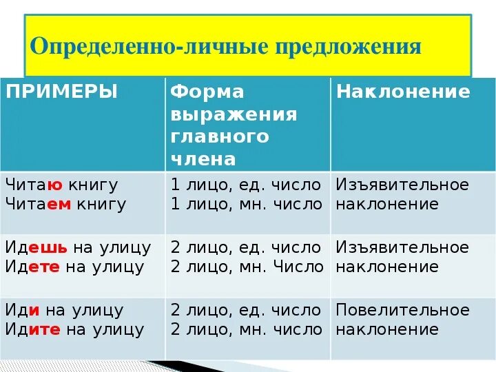 3 определенных предложений. Определённо-личные предложения. Определенноеличные предложения. Определееоличные предложения.