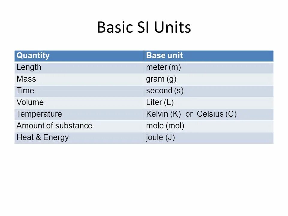 Basic unit